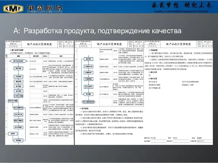 A: Разработка продукта, подтверждение качества