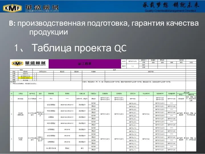 B: производственная подготовка, гарантия качества продукции 1、 Таблица проекта QC