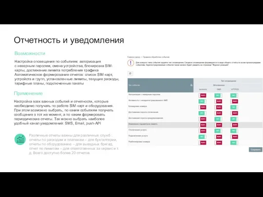 Отчетность и уведомления Возможности Настройка оповещения по событиям: авторизация с неверным паролем,