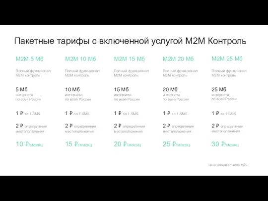 Пакетные тарифы с включенной услугой М2М Контроль Цена указана с учетом НДС