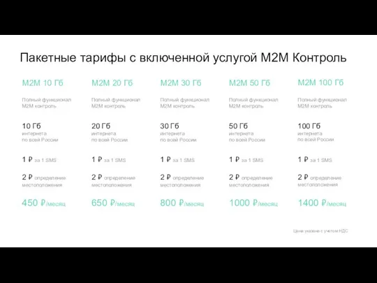 Пакетные тарифы с включенной услугой М2М Контроль Цена указана с учетом НДС