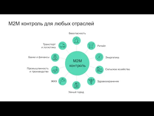 M2M контроль для любых отраслей