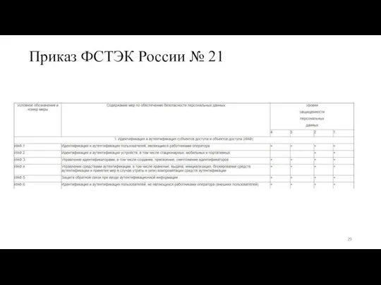 Приказ ФСТЭК России № 21