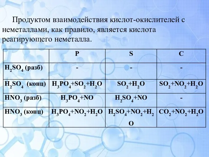Продуктом взаимодействия кислот-окислителей с неметаллами, как правило, является кислота реагирующего неметалла.