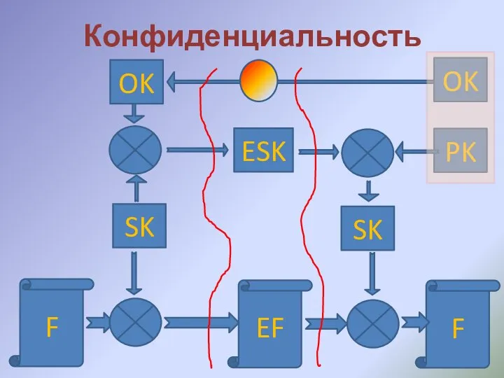 Конфиденциальность EF SK F PK SK OK ESK OK