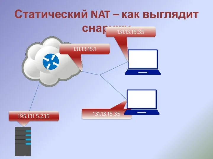 Статический NAT – как выглядит снаружи 195.131.5.235 131.13.15.1 131.13.15.35 131.13.15.35