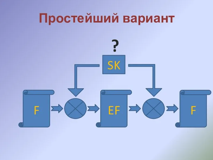 Простейший вариант F EF F SK ?