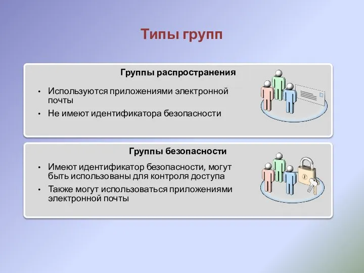 Типы групп Группы распространения Группы безопасности Используются приложениями электронной почты Не имеют