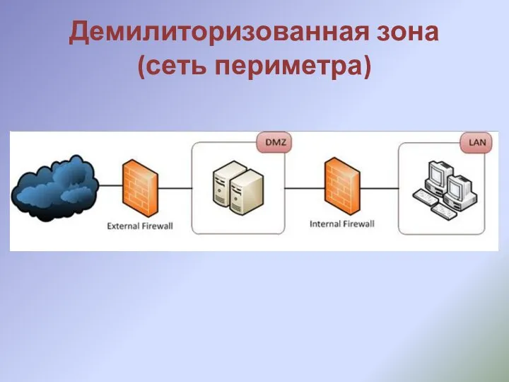 Демилиторизованная зона (сеть периметра)