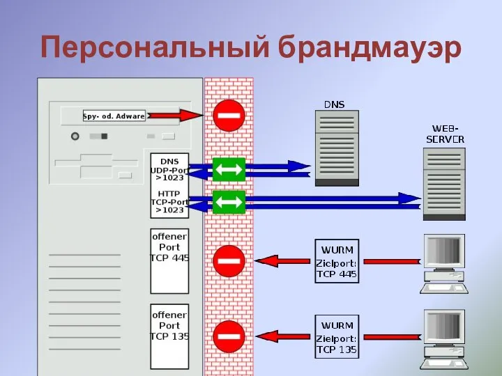 Персональный брандмауэр