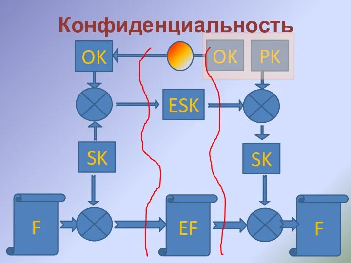 Конфиденциальность EF SK F PK SK OK ESK OK