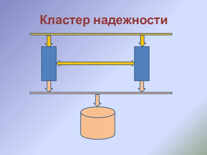 Кластер надежности