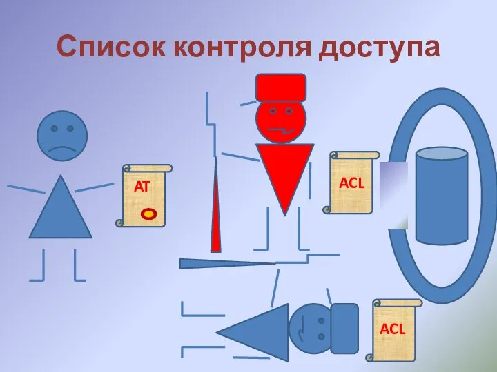 Список контроля доступа ACL