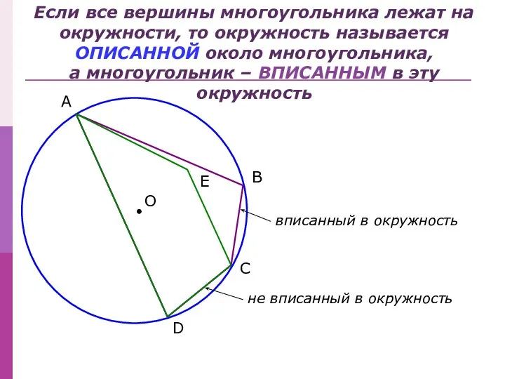 Если все вершины многоугольника лежат на окружности, то окружность называется ОПИСАННОЙ около