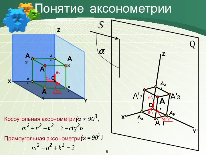 X Y Z A О Ах Аz Ay A1 A2 Y’ X’