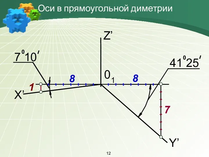 Оси в прямоугольной диметрии 7 41 25 8 7 10 1 01