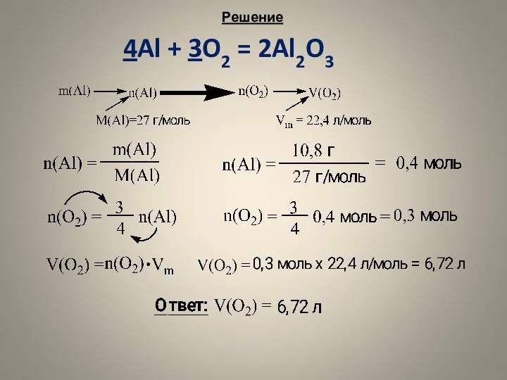 Решение 4Al + 3O2 = 2Al2O3