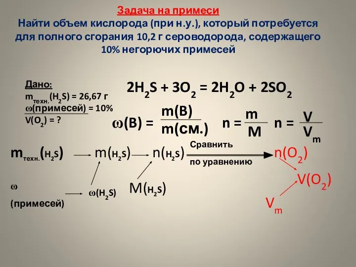 Задача на примеси Найти объем кислорода (при н.у.), который потребуется для полного