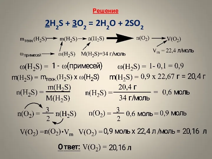 Решение 2H2S + 3O2 = 2H2O + 2SO2