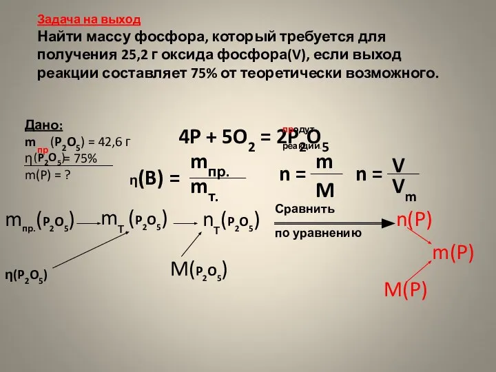 Задача на выход Найти массу фосфора, который требуется для получения 25,2 г