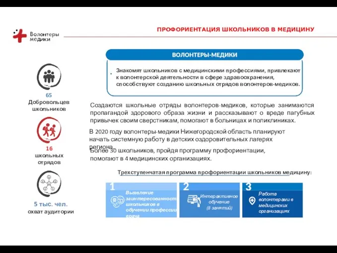 ПРОФОРИЕНТАЦИЯ ШКОЛЬНИКОВ В МЕДИЦИНУ Знакомят школьников с медицинскими профессиями, привлекают к волонтерской