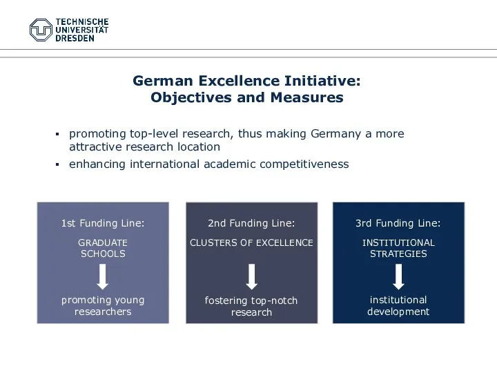 promoting top-level research, thus making Germany a more attractive research location enhancing