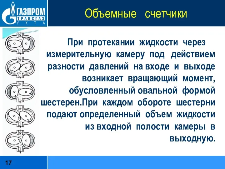 Объемные счетчики При протекании жидкости через измерительную камеру под действием разности давлений