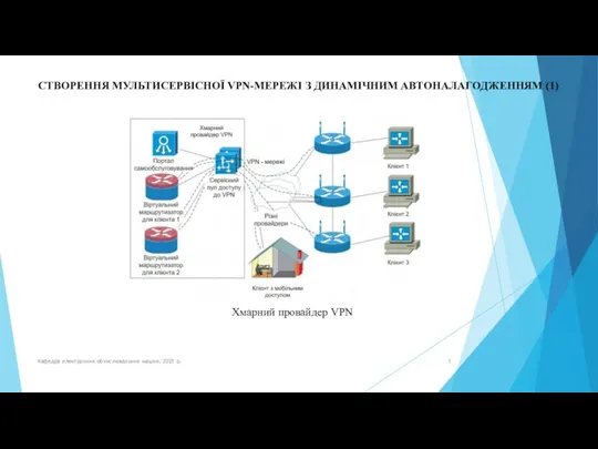 Кафедра електронних обчислювальних машин, 2021 р. СТВОРЕННЯ МУЛЬТИСЕРВІСНОЇ VPN-МЕРЕЖІ З ДИНАМІЧНИМ АВТОНАЛАГОДЖЕННЯМ (1) Хмарний провайдер VPN