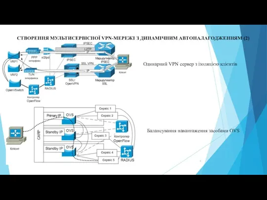 Кафедра електронних обчислювальних машин, 2021 р. Одинарний VPN сервер з ізоляцією клієнтів