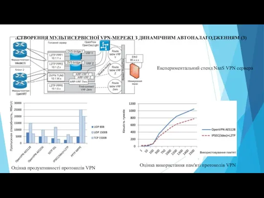 Кафедра електронних обчислювальних машин, 2021 р. Експериментальний стенд NaaS VPN сервера Оцінка