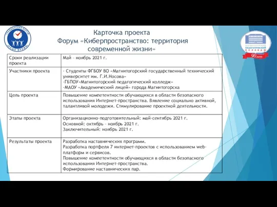 Карточка проекта Форум «Киберпространство: территория современной жизни»