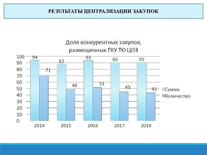 РЕЗУЛЬТАТЫ ЦЕНТРАЛИЗАЦИИ ЗАКУПОК