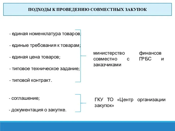 ПОДХОДЫ К ПРОВЕДЕНИЮ СОВМЕСТНЫХ ЗАКУПОК - единая номенклатура товаров; - единые требования