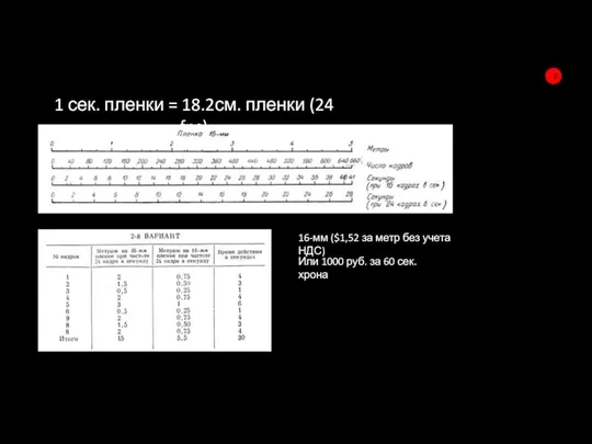 1 сек. пленки = 18.2см. пленки (24 fps) 16-мм ($1,52 за метр