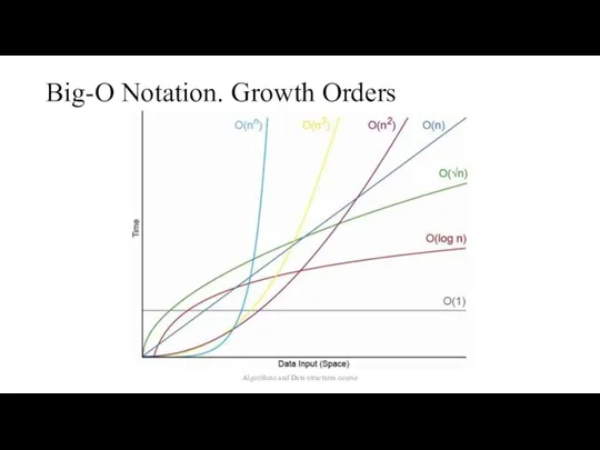 Big-O Notation. Growth Orders Algorithms and Data structures course