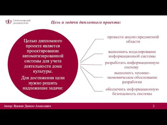 Автор: Вдовин Даниил Алексеевич Цель и задачи дипломного проекта: