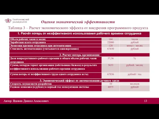 Оценка экономической эффективности Таблица 3 – Расчет экономического эффекта от внедрения программного