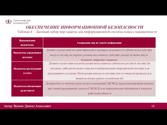 ОБЕСПЕЧЕНИЕ ИНФОРМАЦИОННОЙ БЕЗОПАСНОСТИ Таблица 4 – Базовый набор мер защиты для информационной