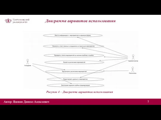 Диаграмма вариантов использования Рисунок 4 – Диаграмма вариантов использования Автор: Вдовин Даниил Алексеевич