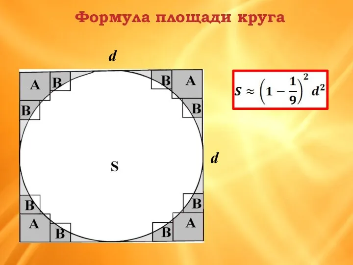 Формула площади круга d d