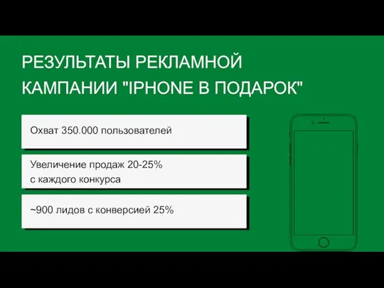 РЕЗУЛЬТАТЫ РЕКЛАМНОЙ КАМПАНИИ "IPHONE В ПОДАРОК"