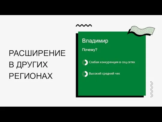 РАСШИРЕНИЕ В ДРУГИХ РЕГИОНАХ Слабая конкуренция в соц.сетях Высокий средний чек