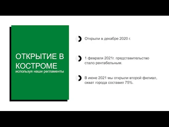 В июне 2021 мы открыли второй филиал, охват города составил 75%.