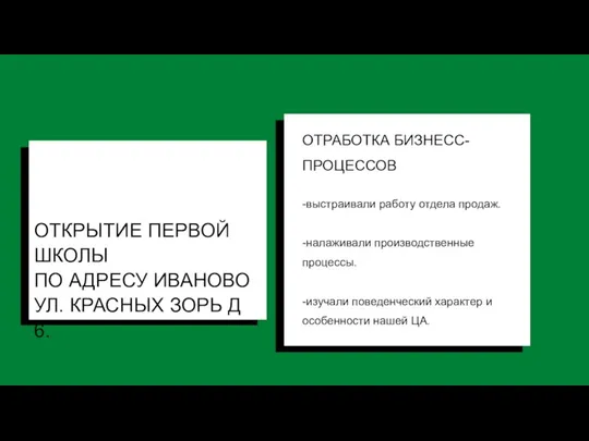 ОТКРЫТИЕ ПЕРВОЙ ШКОЛЫ ПО АДРЕСУ ИВАНОВО УЛ. КРАСНЫХ ЗОРЬ Д 6.