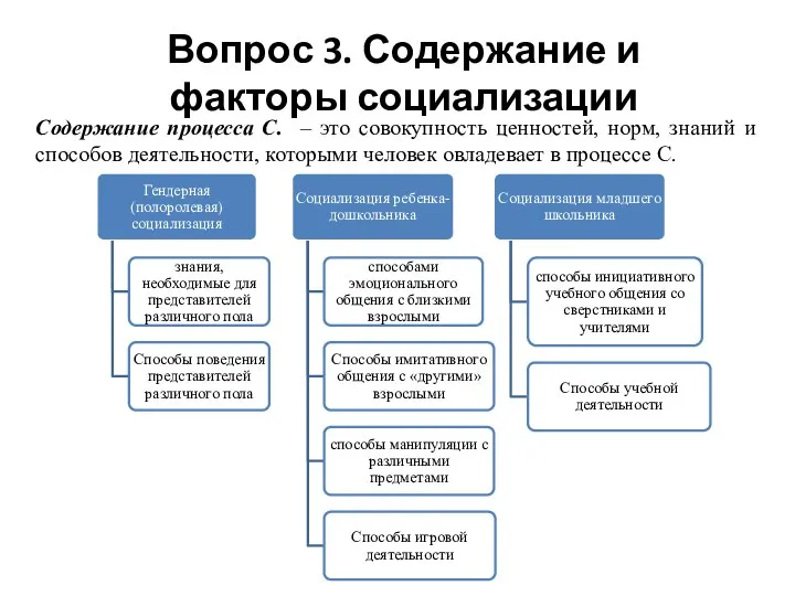 Вопрос 3. Содержание и факторы социализации Содержание процесса С. – это совокупность