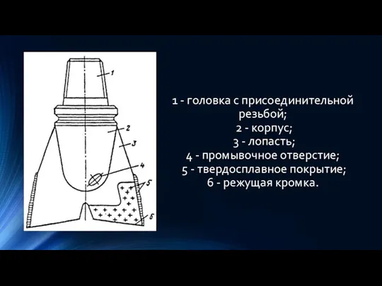 1 - головка с присоединительной резьбой; 2 - корпус; 3 - лопасть;