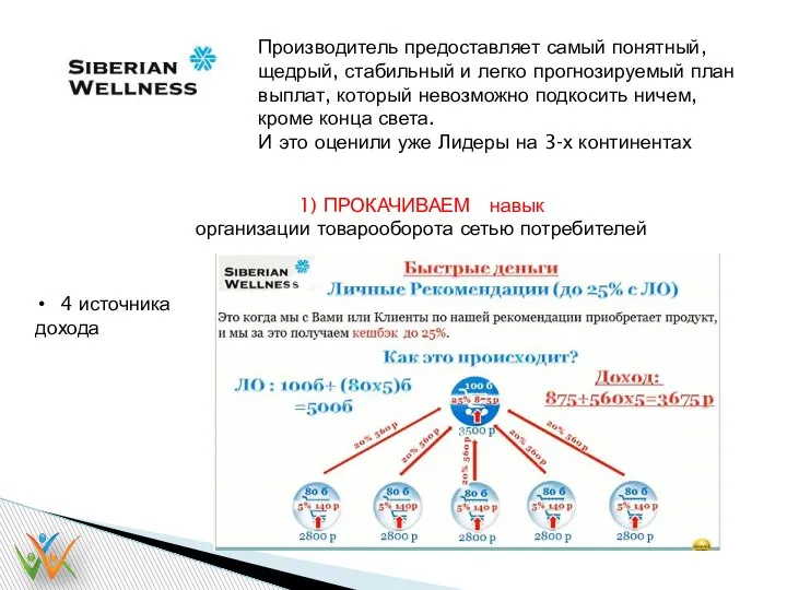 Производитель предоставляет самый понятный, щедрый, стабильный и легко прогнозируемый план выплат, который