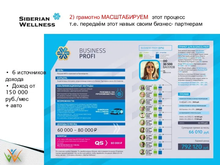 2) грамотно МАСШТАБИРУЕМ этот процесс т.е. передаём этот навык своим бизнес- партнерам