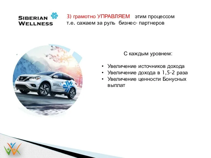 3) грамотно УПРАВЛЯЕМ этим процессом т.е. сажаем за руль бизнес- партнеров С