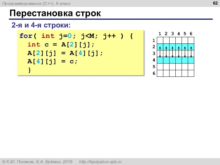 Перестановка строк 2-я и 4-я строки: for( int j=0; j int c